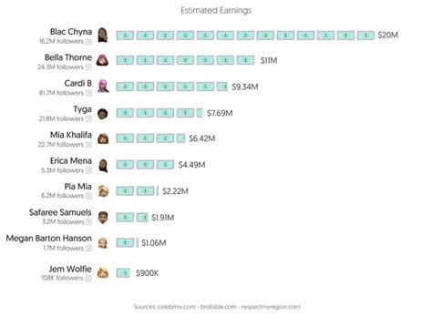 Top 30 Best OnlyFans Creators in Toronto (Dec, 2024)